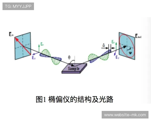 偏振光技术改善立体视频长时间观看舒适度 偏振光技术改善立体视频长时间观看舒适度