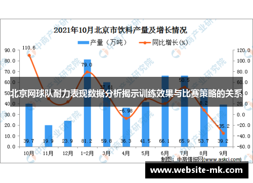 北京网球队耐力表现数据分析揭示训练效果与比赛策略的关系
