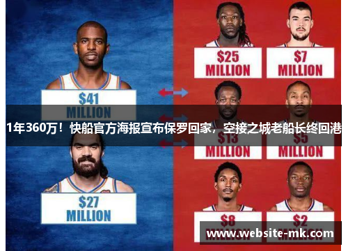 1年360万！快船官方海报宣布保罗回家，空接之城老船长终回港